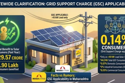Grid Support Charge संदर्भात चंद्रपूर येथे महावितरणने सौरऊर्जा ग्राहकांवरील अधिभाराबाबत दिलेली माहिती दर्शविणारे दृश्य